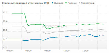 Курс наличного доллара