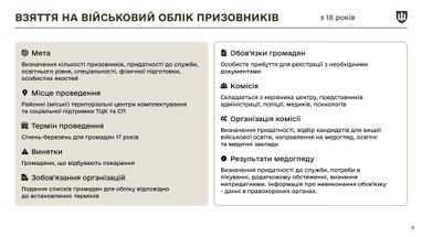 У Міноборони назвали основні зміни в законі про мобілізацію (інфографіка)