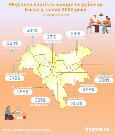 Стоимость аренды в Киеве упала на 45%: цены по районам, спрос и прогнозы (инфографика)