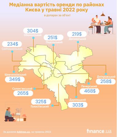 Вартість оренди в Києві впала на 45%: ціни за районами, попит та прогнози (інфографіка)