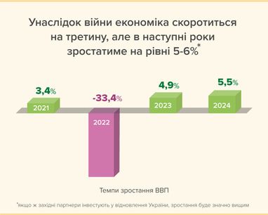 НБУ рассказал, как чувствует себя экономика Украины (инфографика)