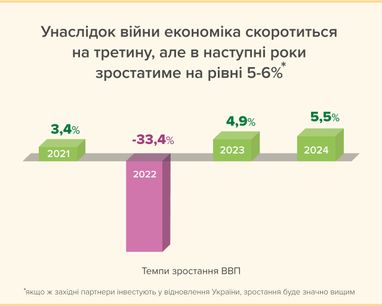 НБУ розповів, як почувається економіка України (інфографіка)