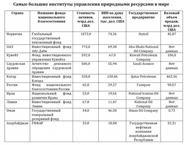 Ксения Мельник: государственное управление природными ресурсами. Существует ли эффективная модель?