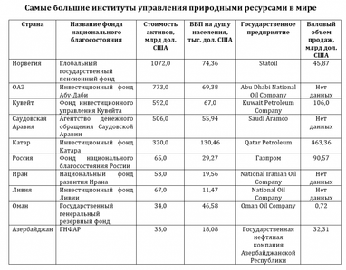 Ксенія Мельник: державне управління природними ресурсами. Чи існує ефективна модель?