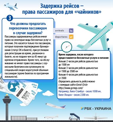 Затримка рейсів: права пасажирів для "чайників"