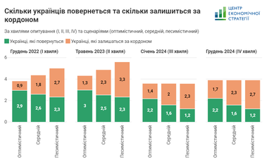 Інфографіка: ЦЕС