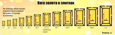 Які бувають злитки і як їх правильно купувати та зберігати