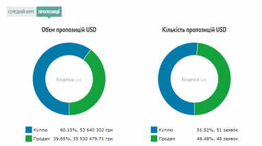 Курс наличного доллара