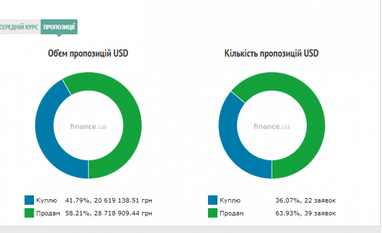 Курс наличного доллара