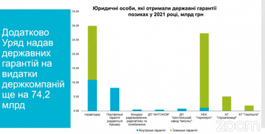 Займы, предоставленные для Укравтодора в 2021, практически являются скрытым финансированием - аналитики