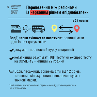 Які документи необхідні для поїздок між регіонами з 21 жовтня (інфографіка)