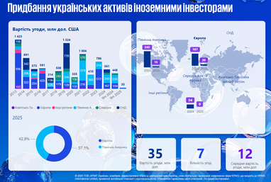 Інфографіка: KPMG