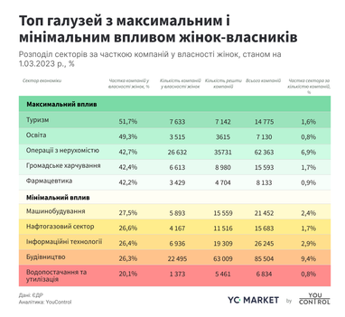 Інфографіка: YouControl