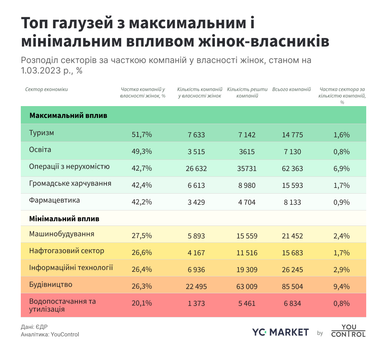 Инфографика: YouControl
