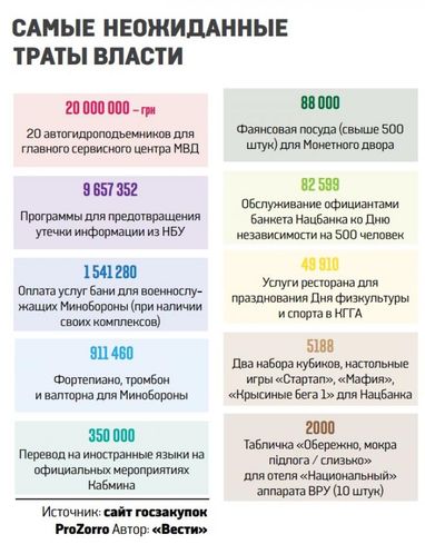 ProZorro для своих. Как "отстреливают" ненужных игроков на тендерах