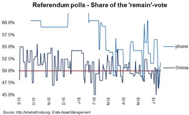 Референдум в Великобритании: она останется или уйдет?