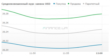 Курс наличного доллара