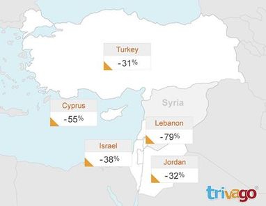 Интерес туристов к Кипру и странам Ближнего Востока рухнул на 47%