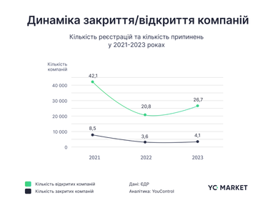 Інфографіка: YouControl