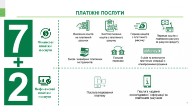 Что изменит закон о регулировании украинского платежного рынка (инфографика)