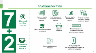 Що змінить закон про регулювання українського платіжного ринку (інфографіка)