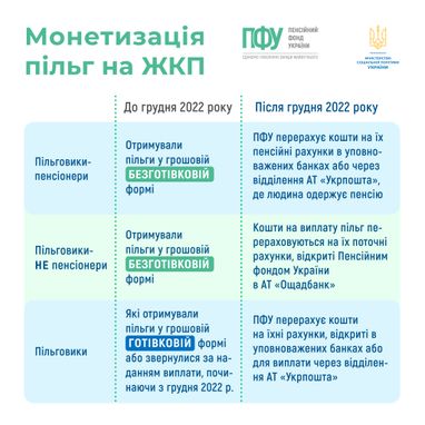 Инфографика: Минсоцполитики