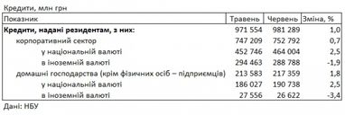 Ставки для населения повышаются: сколько стоит банковский кредит