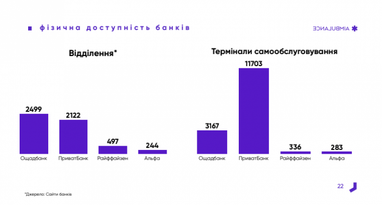 Маркетинг в финансовом секторе: основные правила