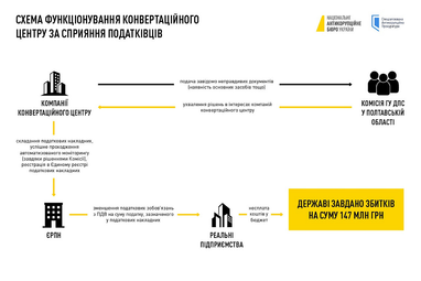 Інфографіка: nabu.gov.ua