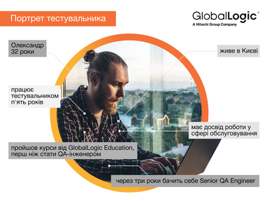 Інфографіка: GlobalLogic
