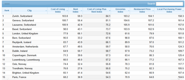Де найдорожче та найдешевше житло у Європі (рейтинг)