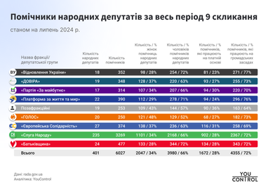 Інфографіка: R&D центру YouControl