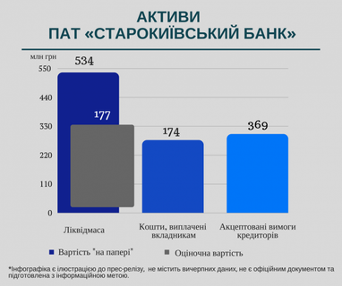 У ФГВФО розповіли про шахрайські схеми в черговому банку (інфографіка)