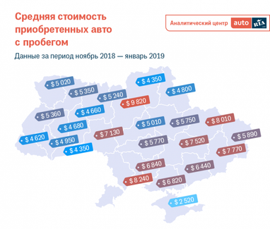 Где в Украине самые дорогие авто (инфографика)