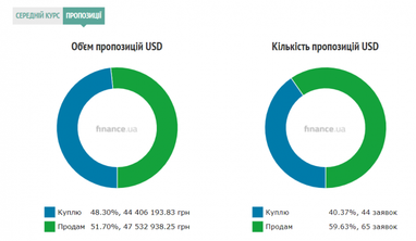 Курс наличного доллара