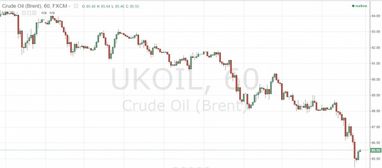 Тренд ускоряется: цена на нефть марки Brent снизилась на 4,33% до 85,06 долл./баррель