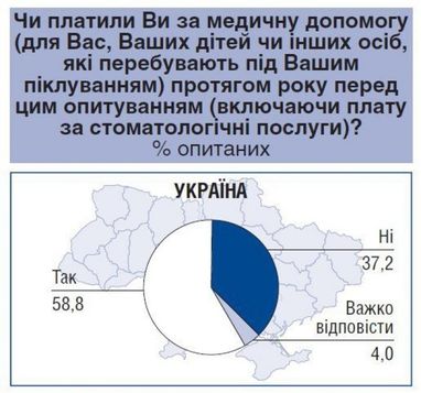 Посчитали, сколько украинцы тратят на лекарства (инфографика)