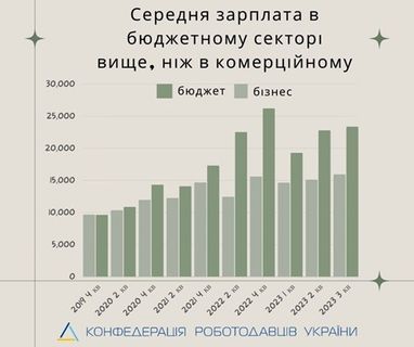 Інфографіка: Конфедерація роботодавців України