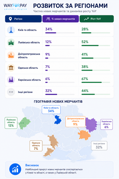ТОП-5 ніш для бізнесу: де українці відкривають ФОПи