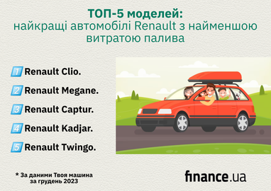 ТОП-7 моделей: найкращі автомобілі Renault з найменшою витратою палива (інфографіка)