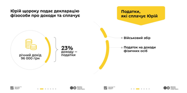 Как облагается налогом заработок с криптовалюты