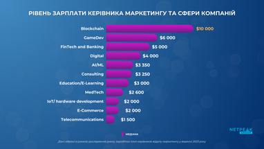 Инфографика: Netpeak Group