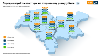 Інфографіка: Dim. Ria