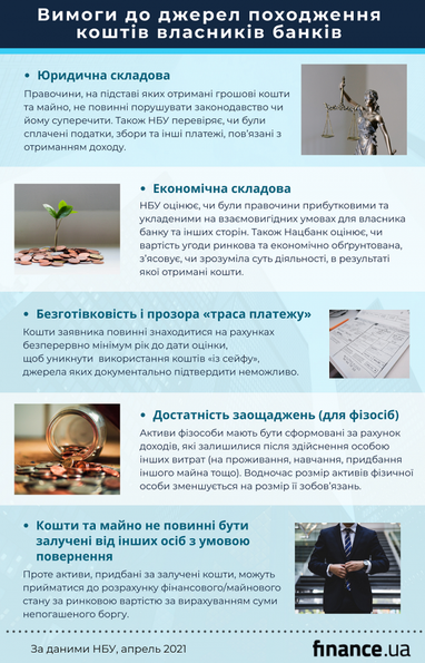 Як НБУ перевіряє походження коштів власників та інвесторів банків