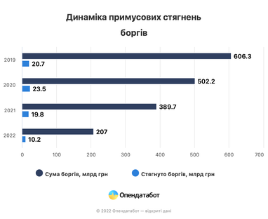 Інфографіка: Опендатабот