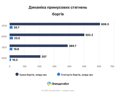 Инфографика: Опендатабот
