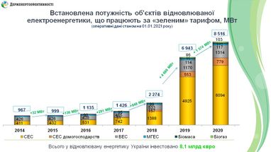 В Украине могут изменить принцип начисления возмещения за ДТП