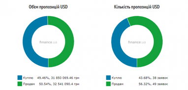 Курс наличного доллара