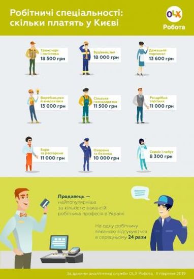 Робітнича сфера в Україні: зарплати і популярні професії (аналітика)