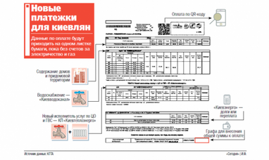 Как будет выглядеть единая платежка на оплату коммуналки в Киеве (инфографика)